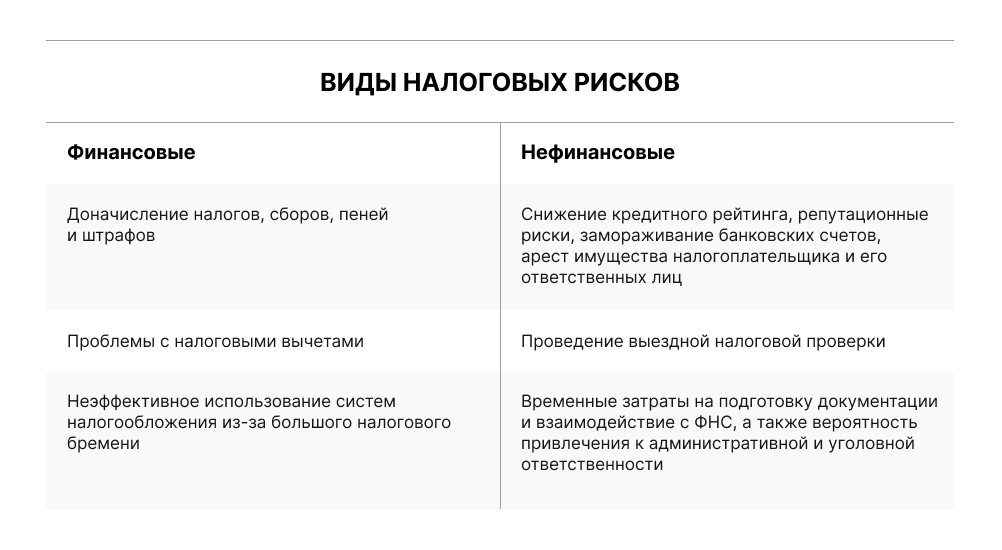 ГАЙД ПО РИСКАМ 2024-2025 гг.: как не потерять деньги и быть уверенным