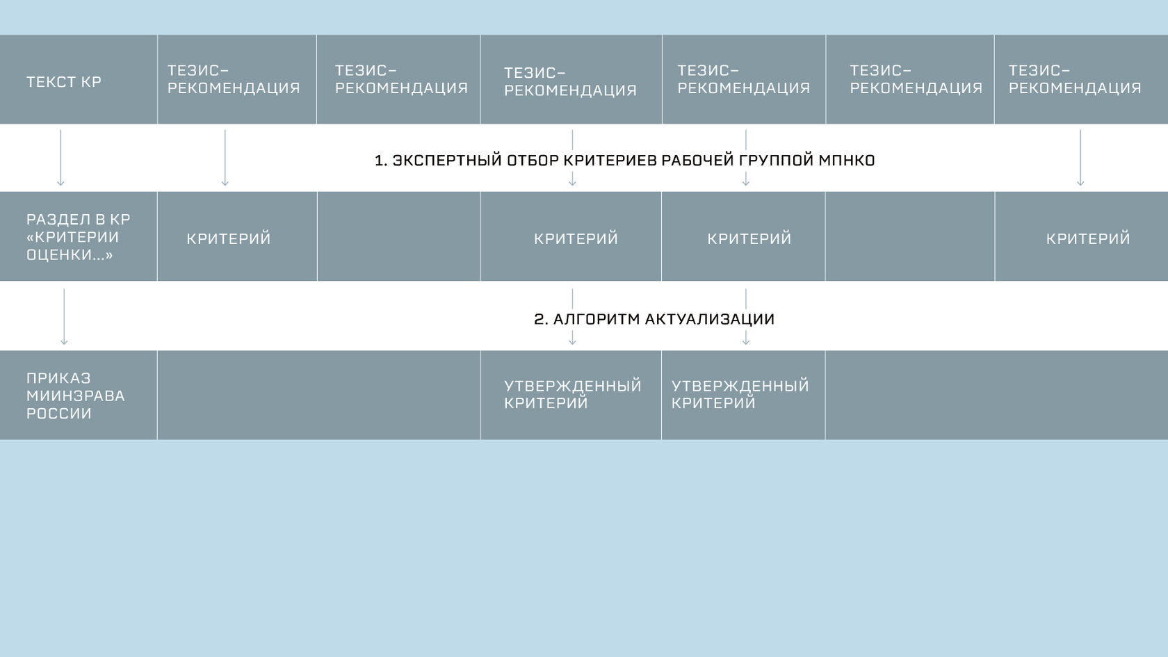 Рекомендации критерии