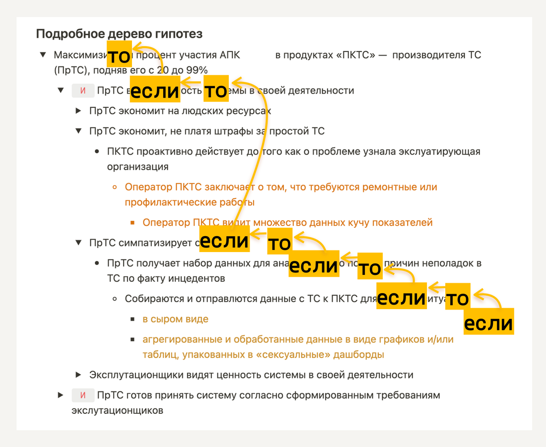 Управление знаниями в продукте