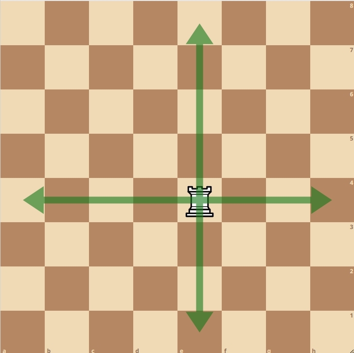 Шахматная ладья