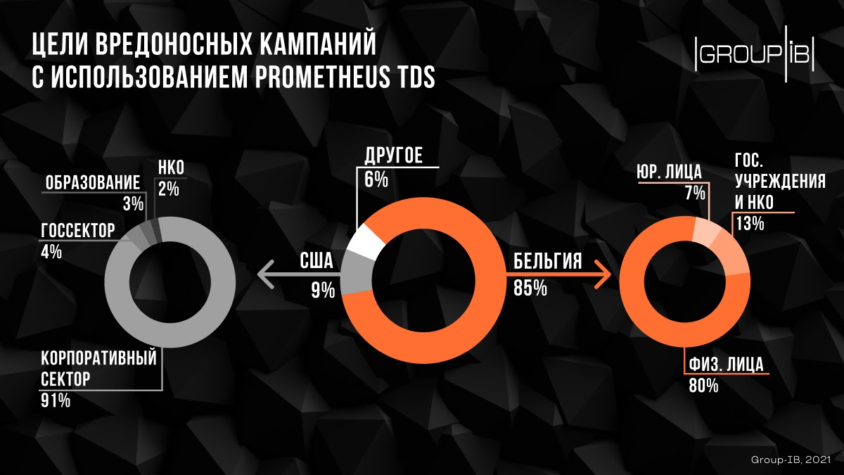 Prometheus TDS