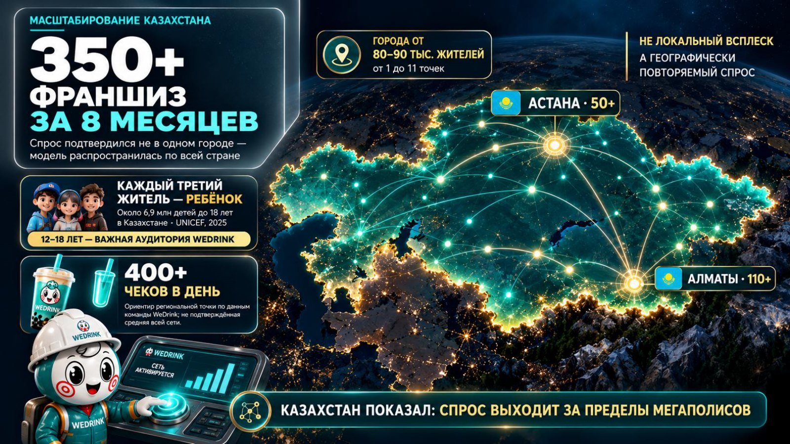 Казахстан: 350+ франшиз за 8 месяцев