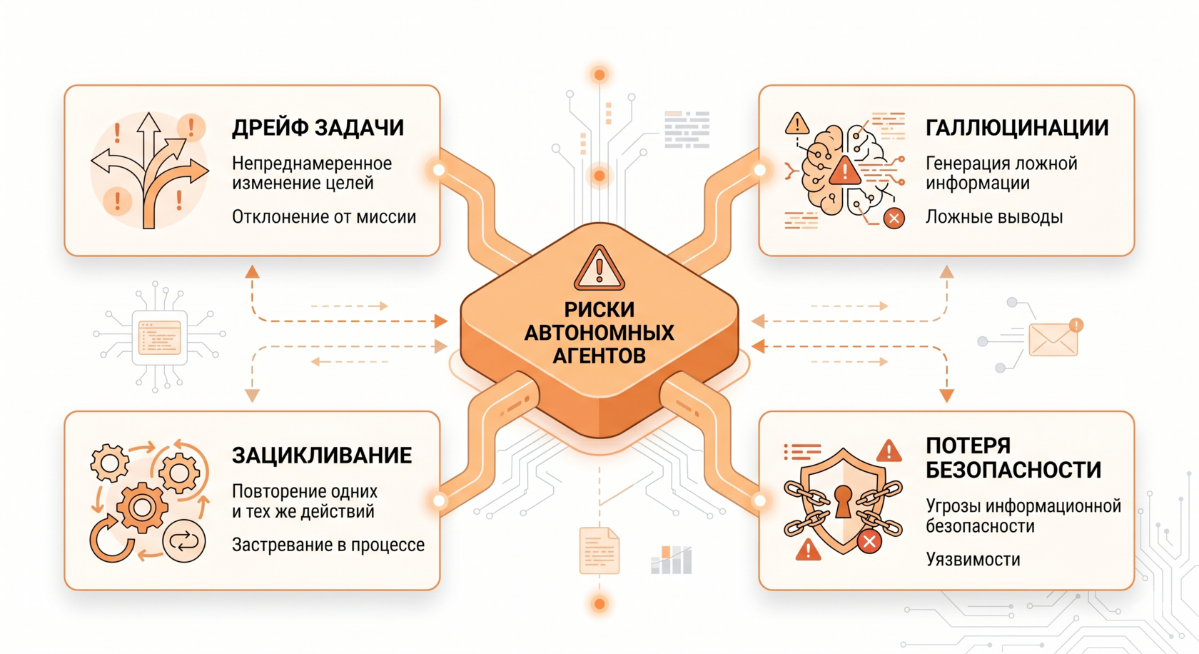 Типичные ошибки при построении ИИ-агентов: размытая цель, отсутствие ограничений, нет формата вывода