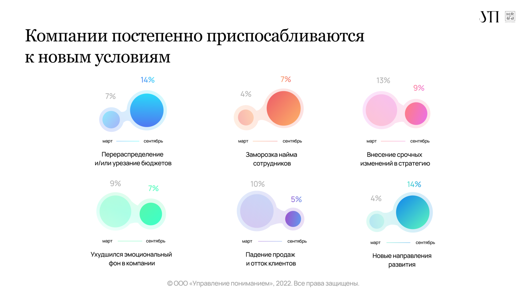 Исследование 2022. Результаты опроса. Русские исследование. Фонд исследования PR. Проводила опрос.