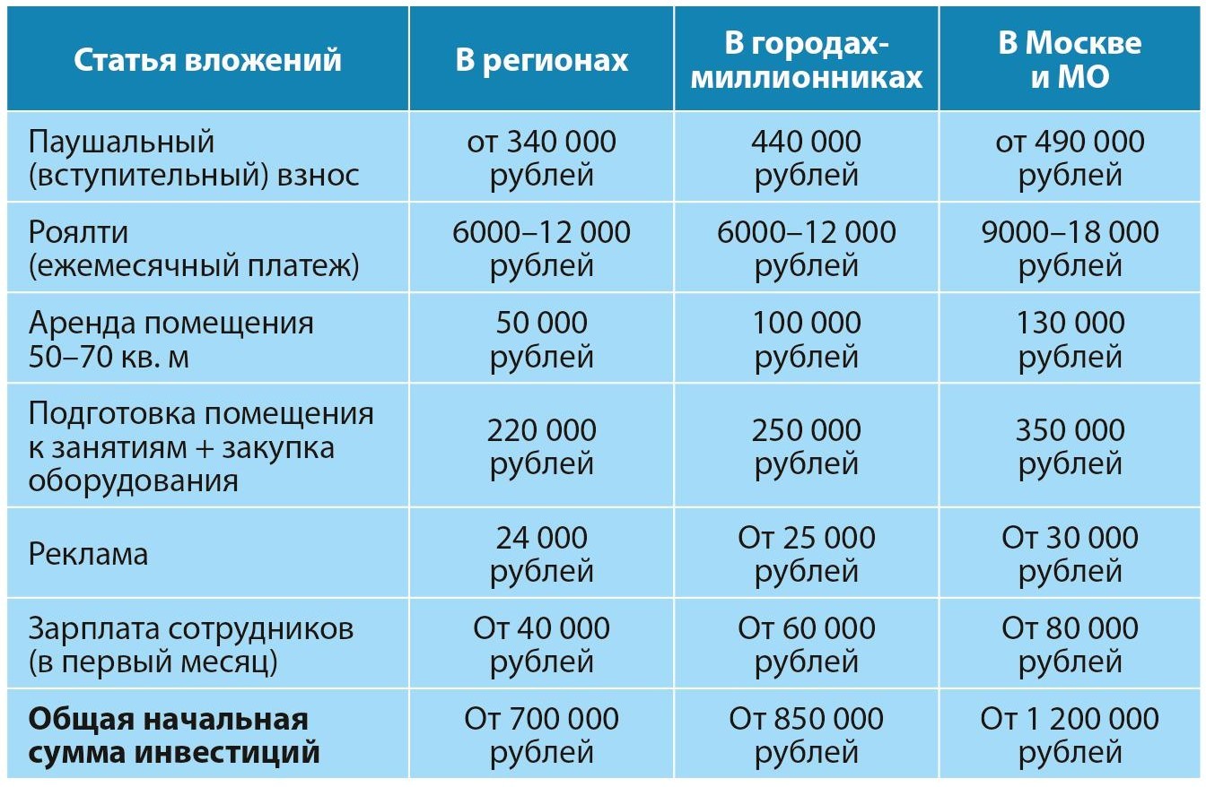 Франшиза дети на паркете