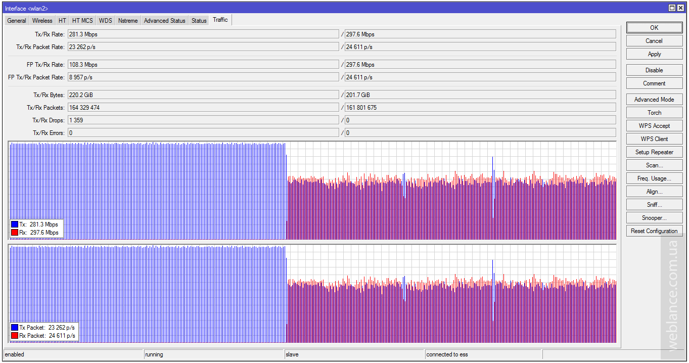 Mikrotik режем скорость. Ограничение скорости в роутере микротик. Ограничение скорости на микротике вайфай. Mikrotik режем скорость. Connection tracking mikrotik.