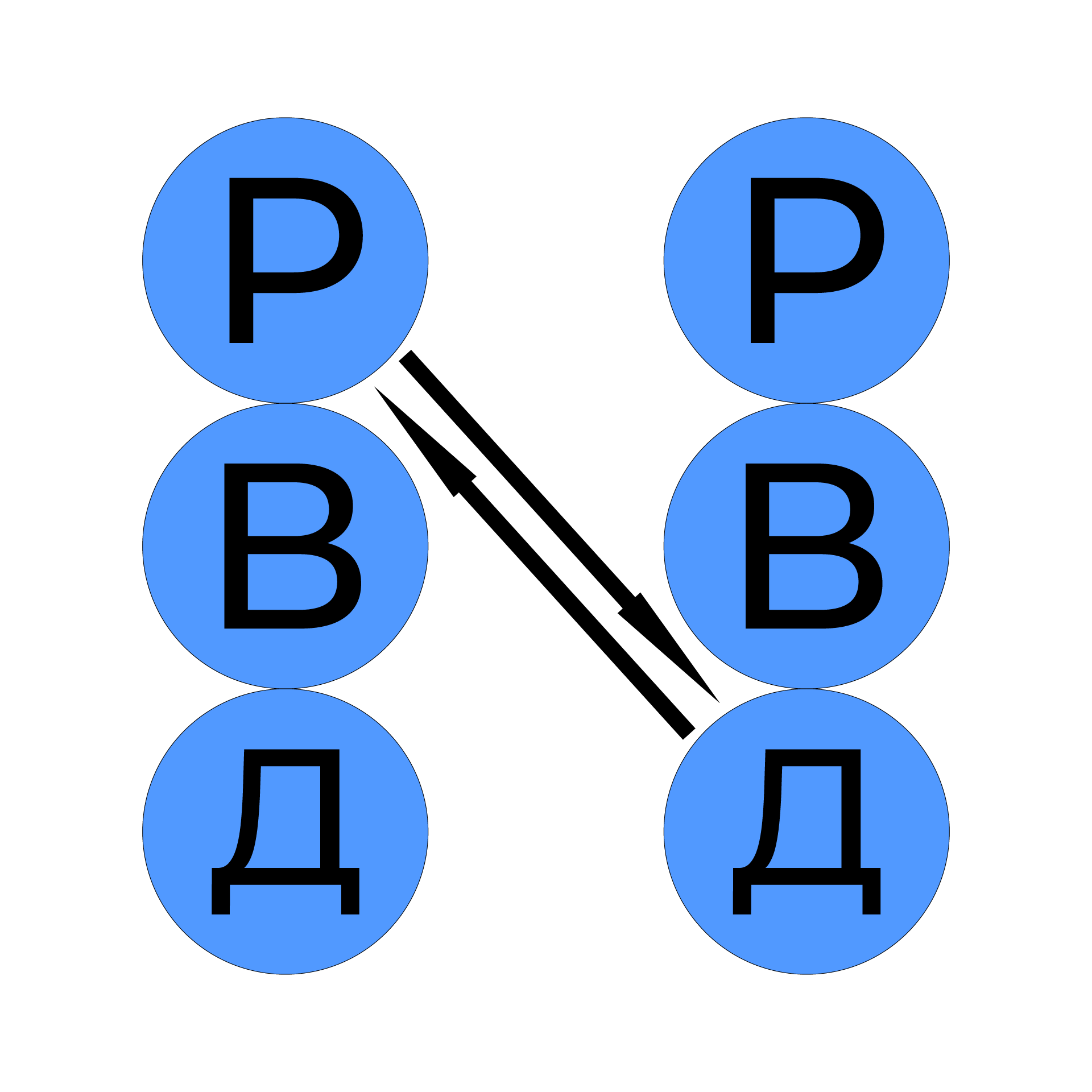 Трансактный анализ