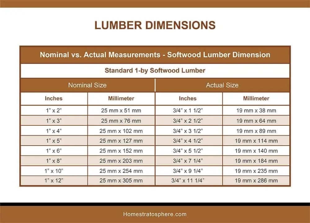 Flitch Plate Beams Explained w/ Span Table