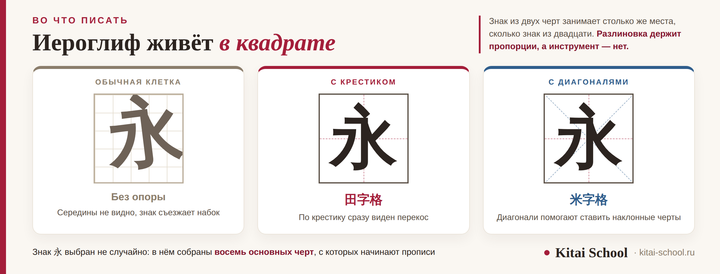 Три тетрадные клетки: в обычной клетке иероглиф разъезжается, в клетке с крестиком стоит ровно, в клетке с диагоналями видно наклон черт