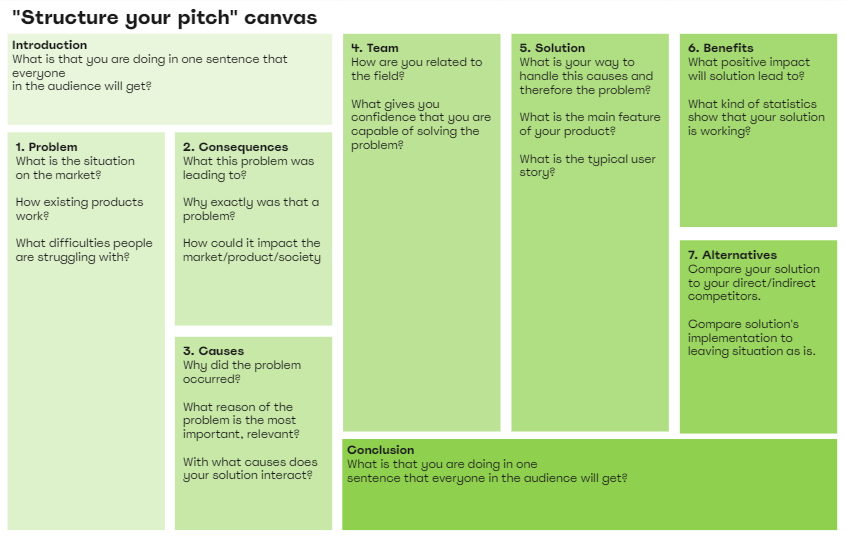 Pitch Structuring Guide Template