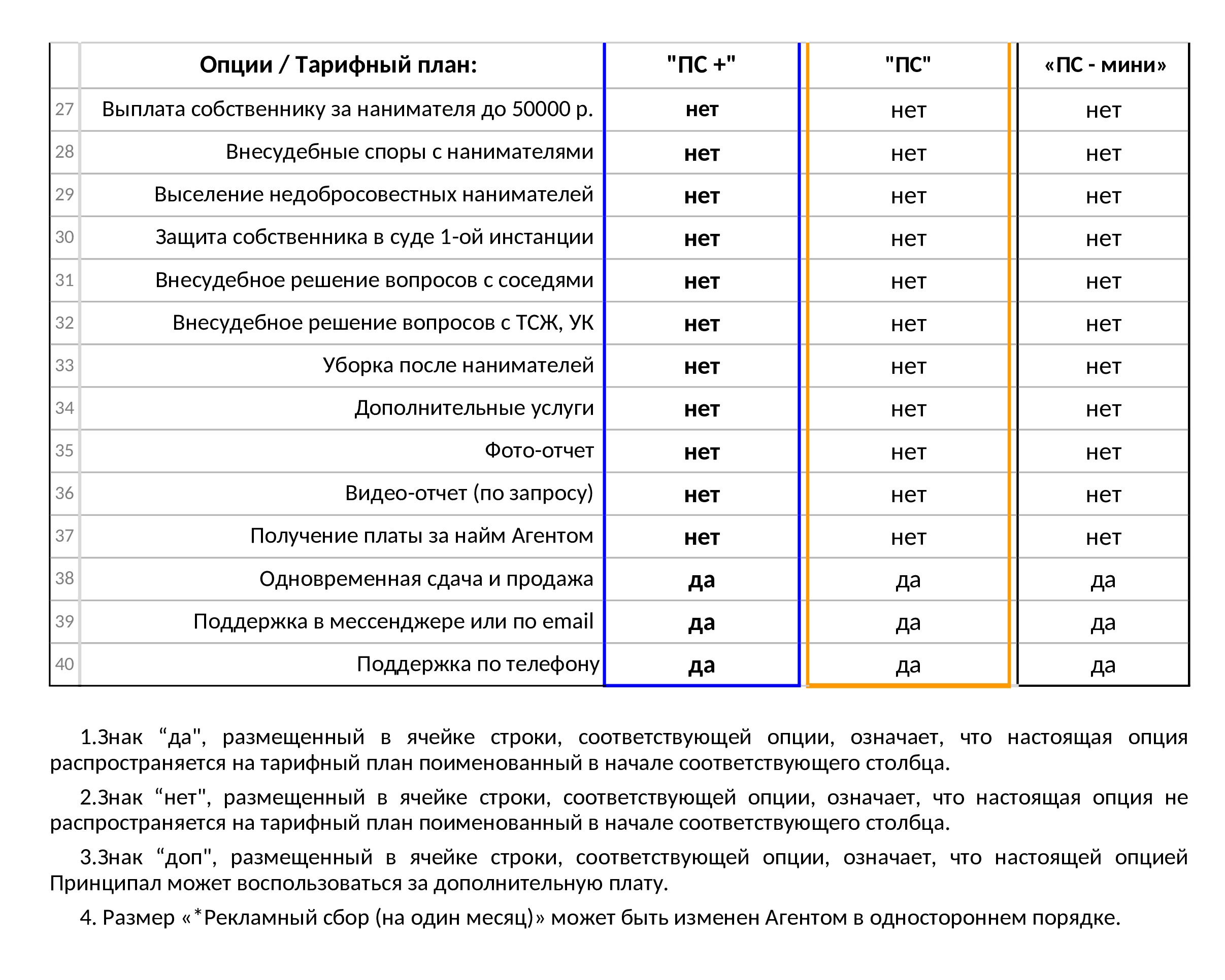 Тарифы | Сдать квартиру | Агентство недвижимости Адонис | Краснодар