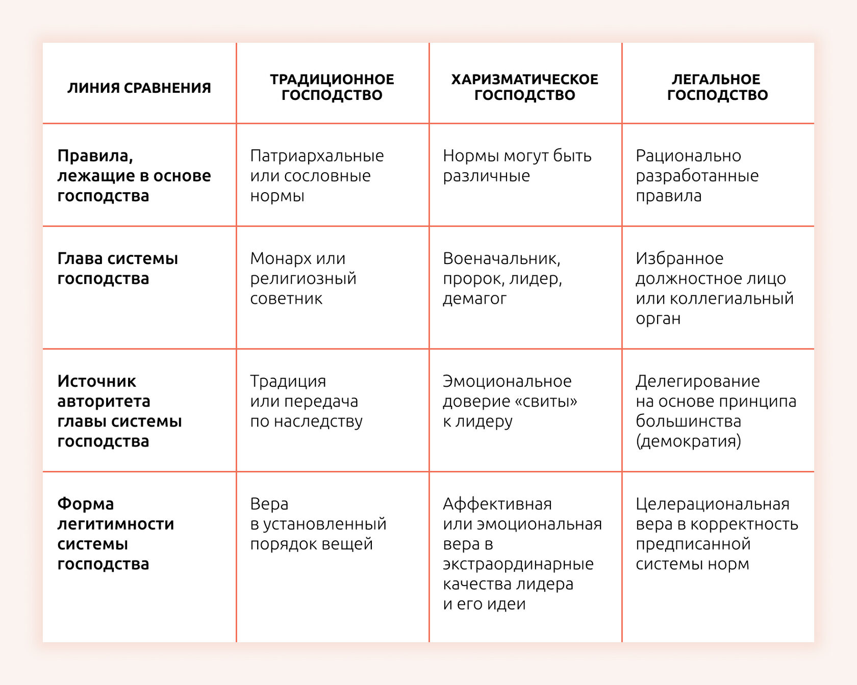 Политическая организация общества конспект