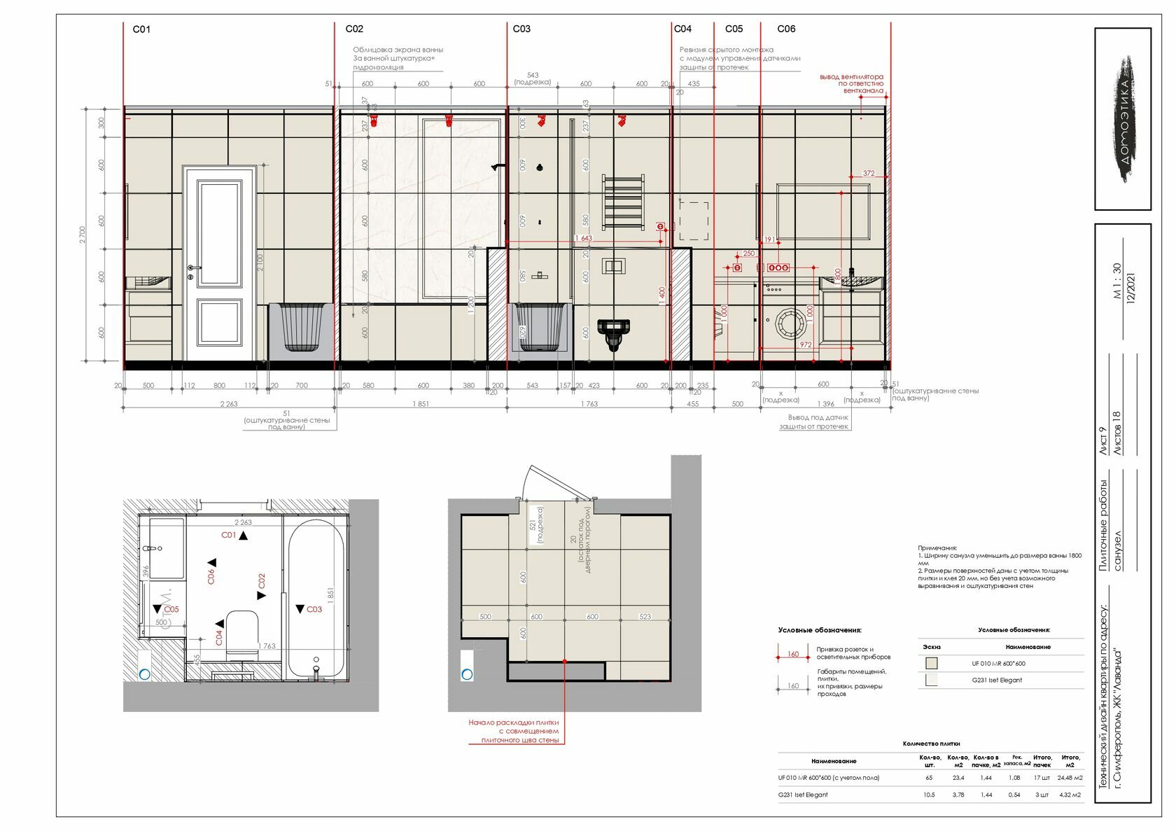 технический дизайн Симферополь