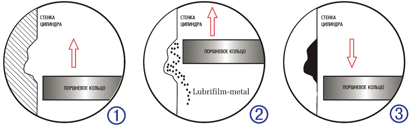 Действие препарата Lubrifilm METAL