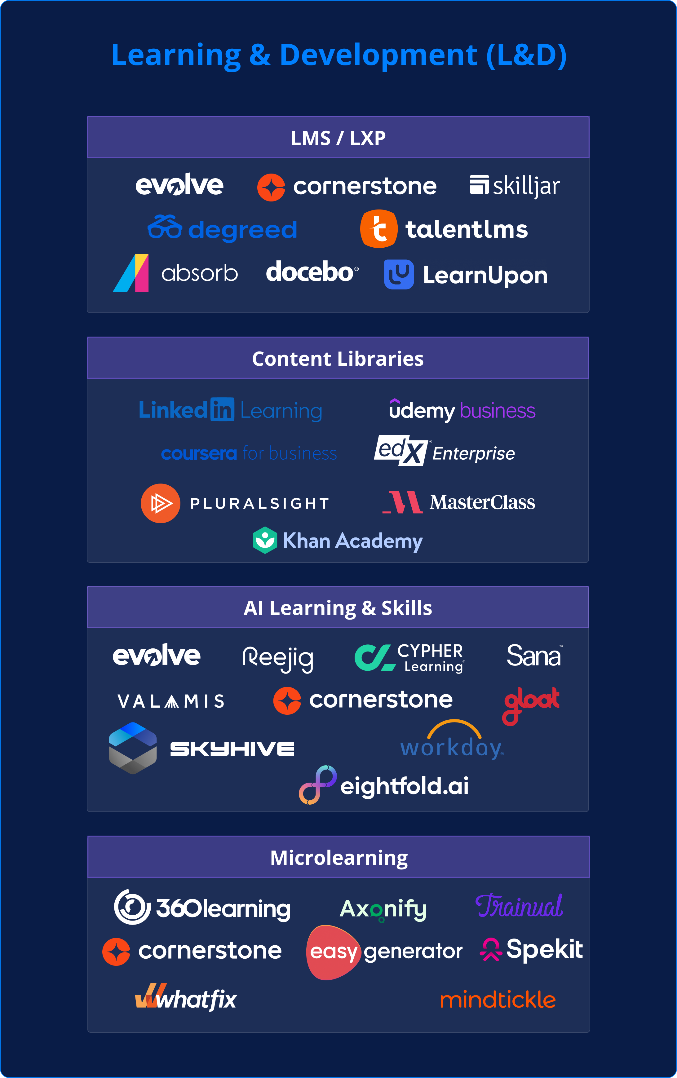 2026 HR Tech Stack Map: The Complete Guide to Modern HR Platforms ...