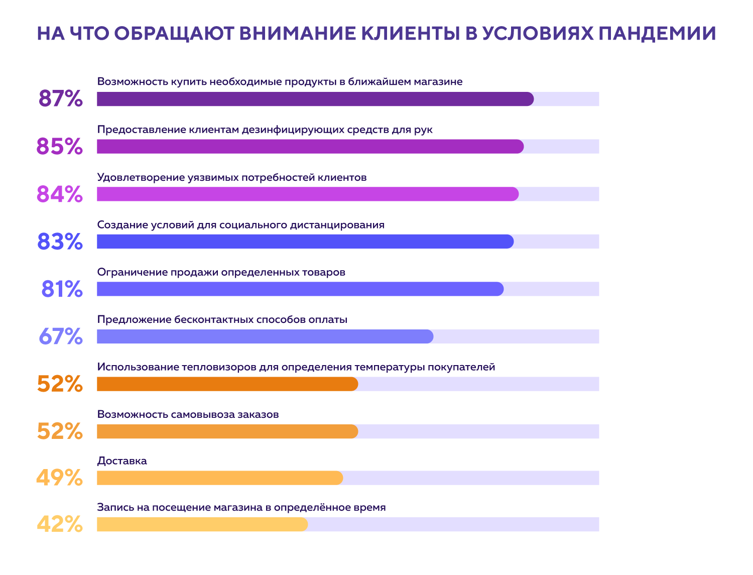 Подробный план программы повышения лояльности клиентов