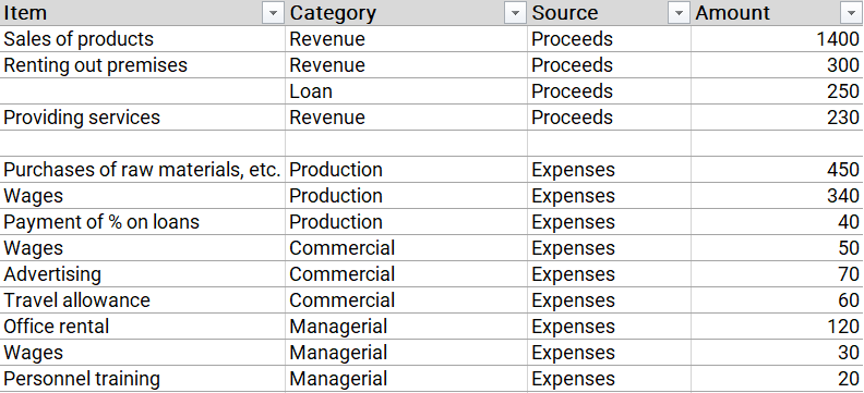 Creating Sankey Diagrams for Flow Visualization in Power BI