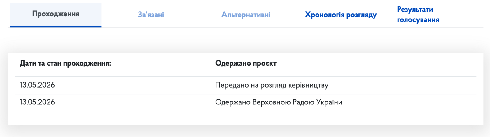 ДАТА ТА СТАН РОЗГЛЯДУ ЗАКОНОПРОЕКТУ 15237 від 13.05.2026