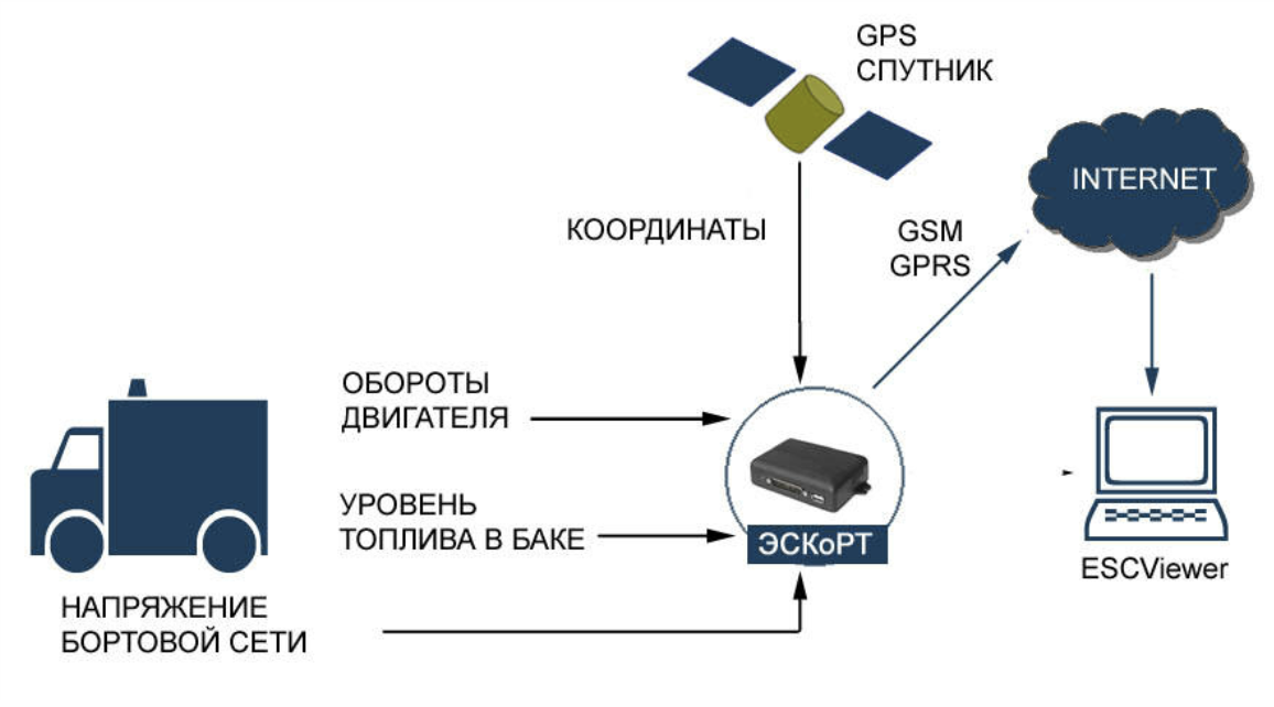 Опция 7