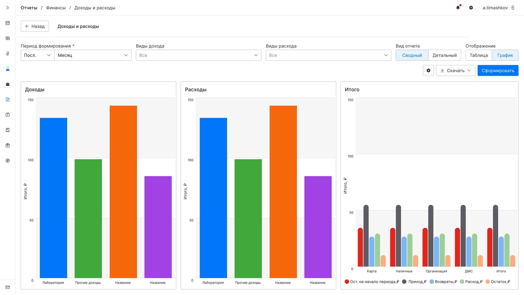 финансовый модуль для мис
