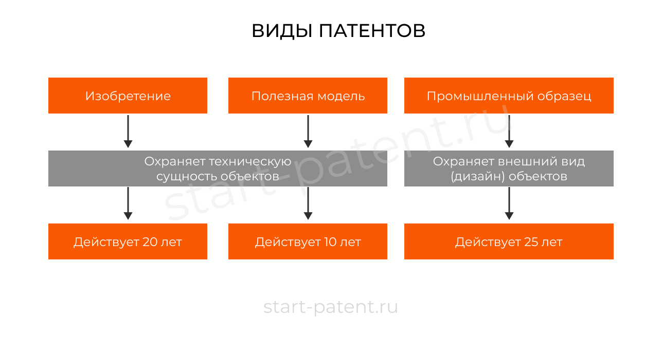 Что такое патент