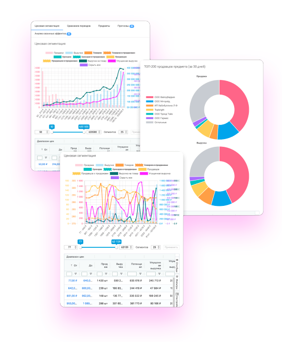 Графики анализа продаж Wildberries