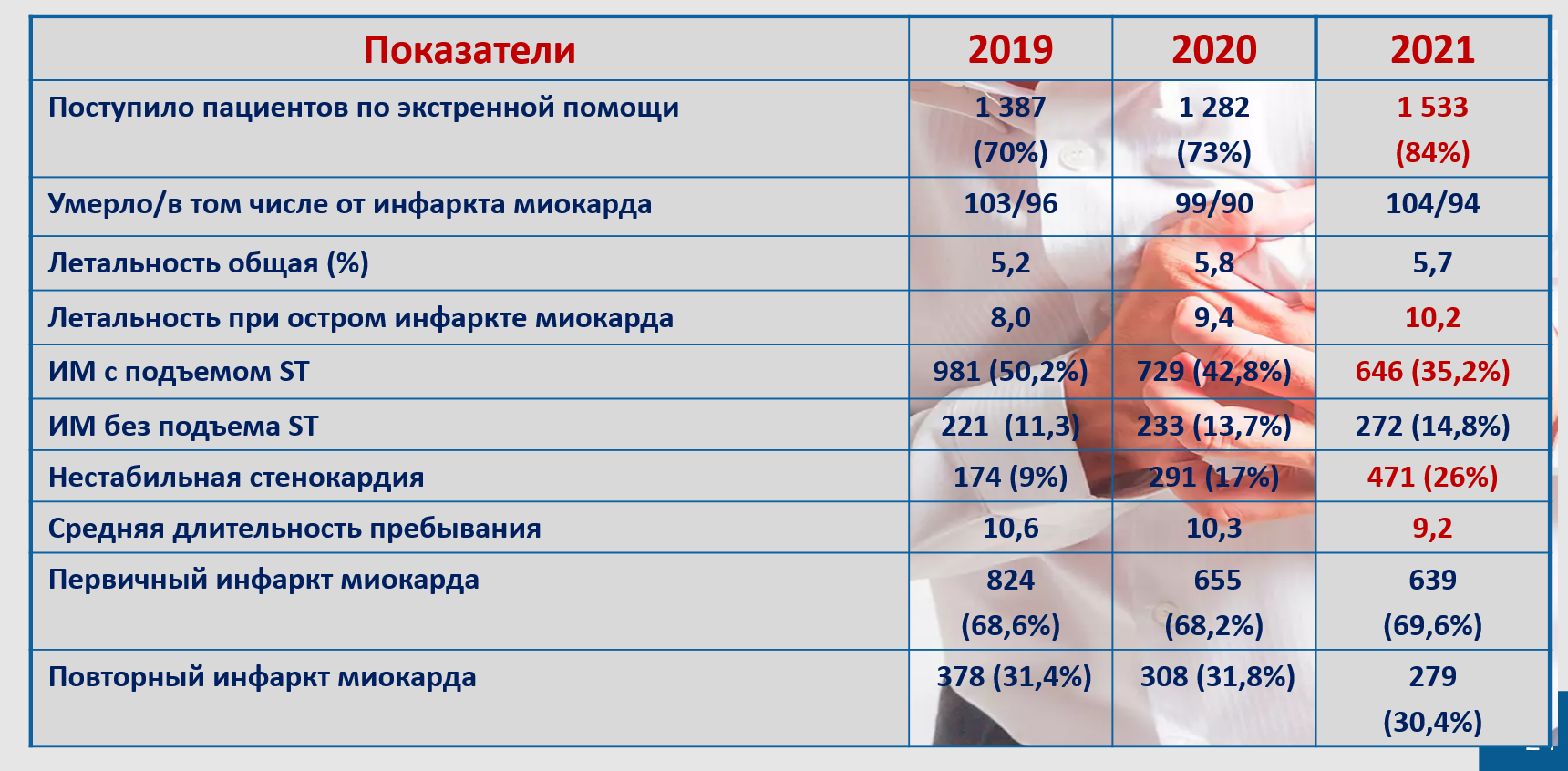 НИИ Кардиологии (организатор)