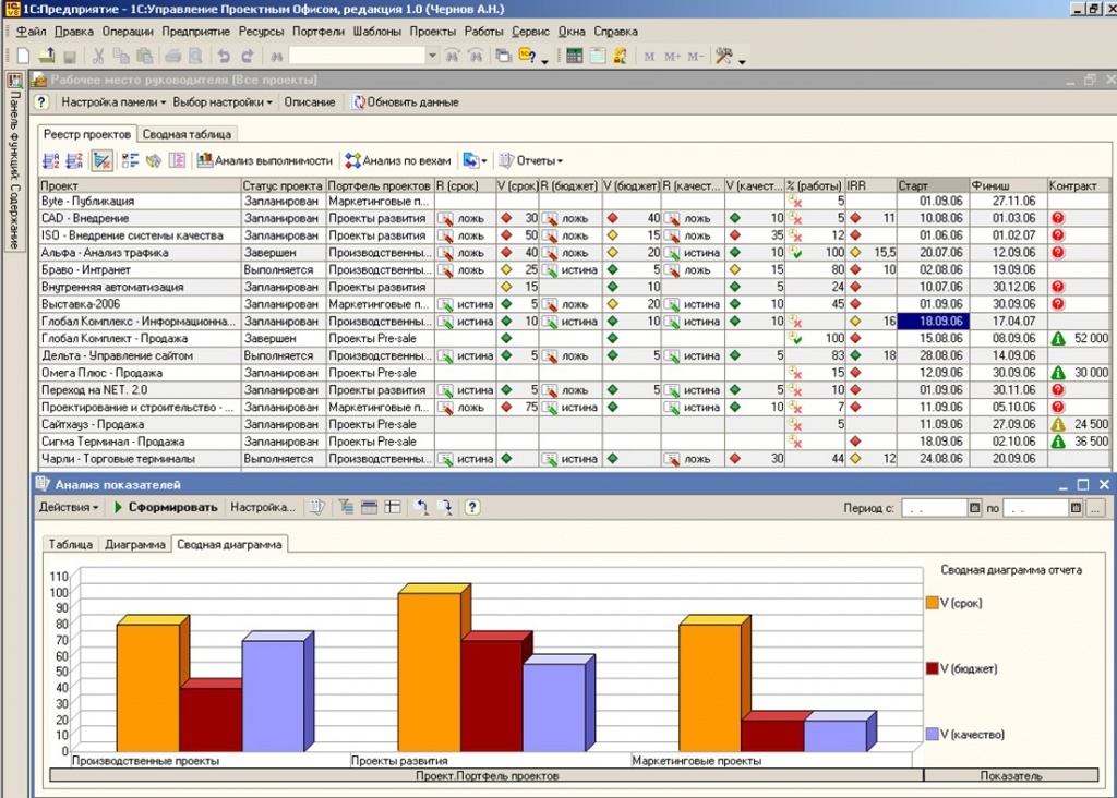 1с управление проектами
