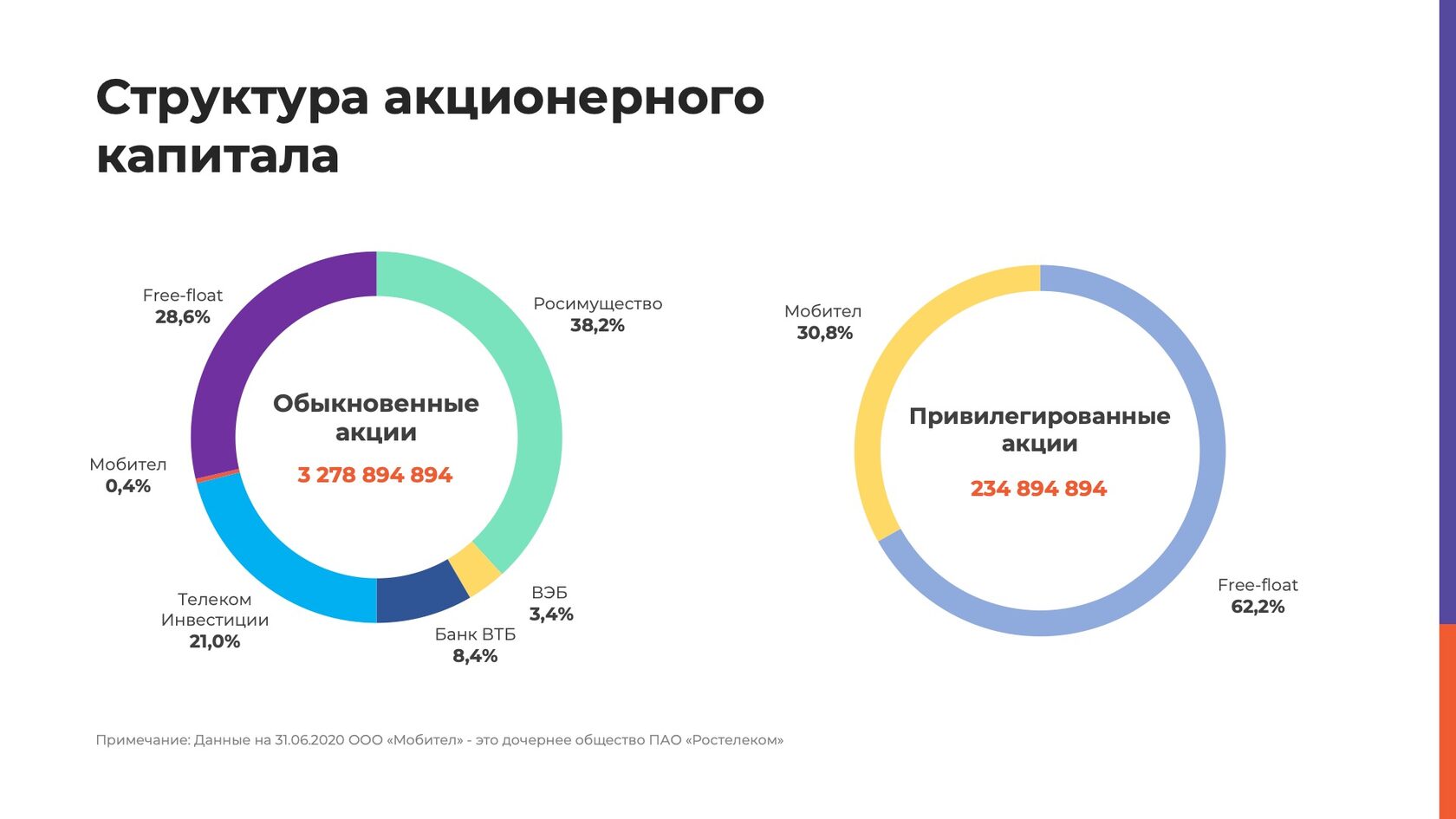 корпоративная презентация