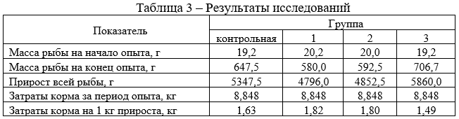 Результаты исследований