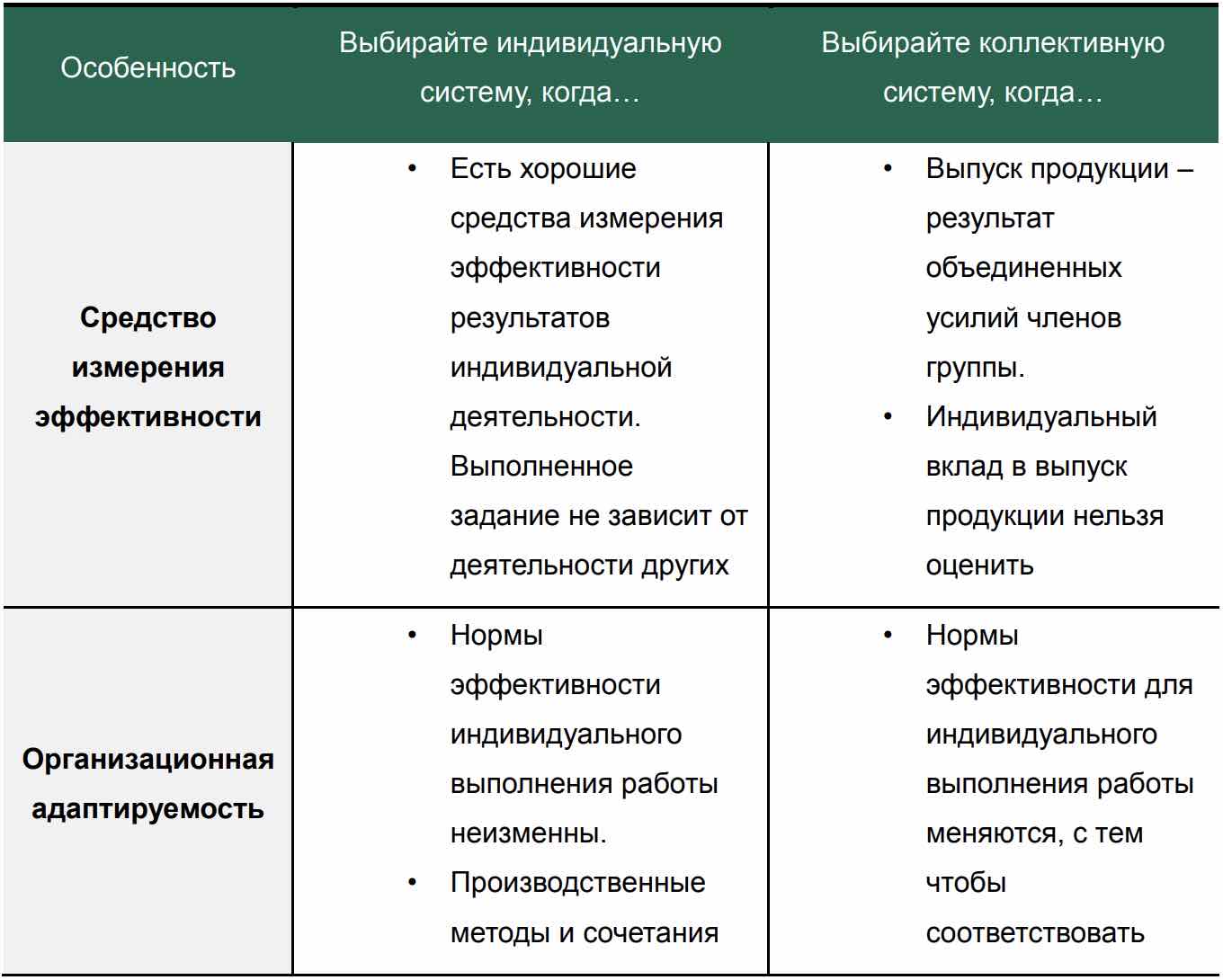 На пути к идеальной премиальной системе