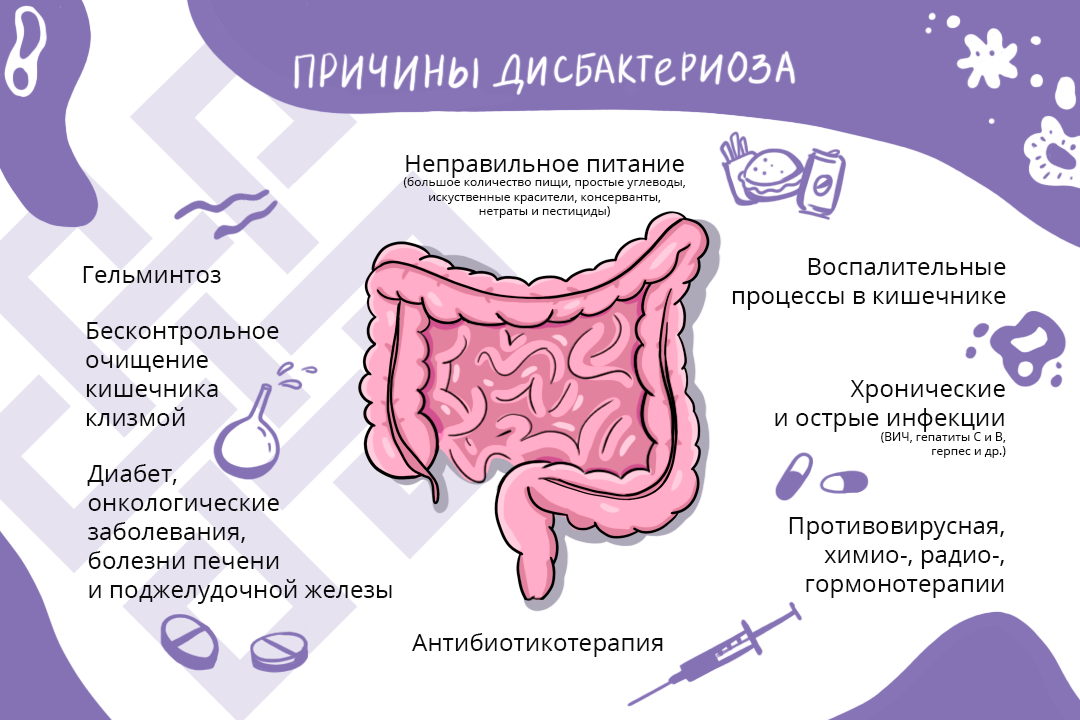 Лечение дисбактериоза в Германии: запись к специалисту, цены в клиниках