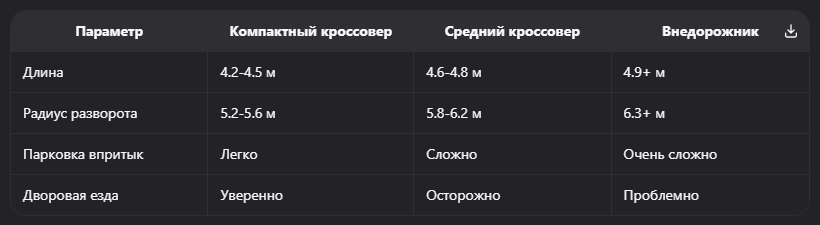 Авто для больших городов 2025: лучшие компактные кроссоверы и хэтчбеки