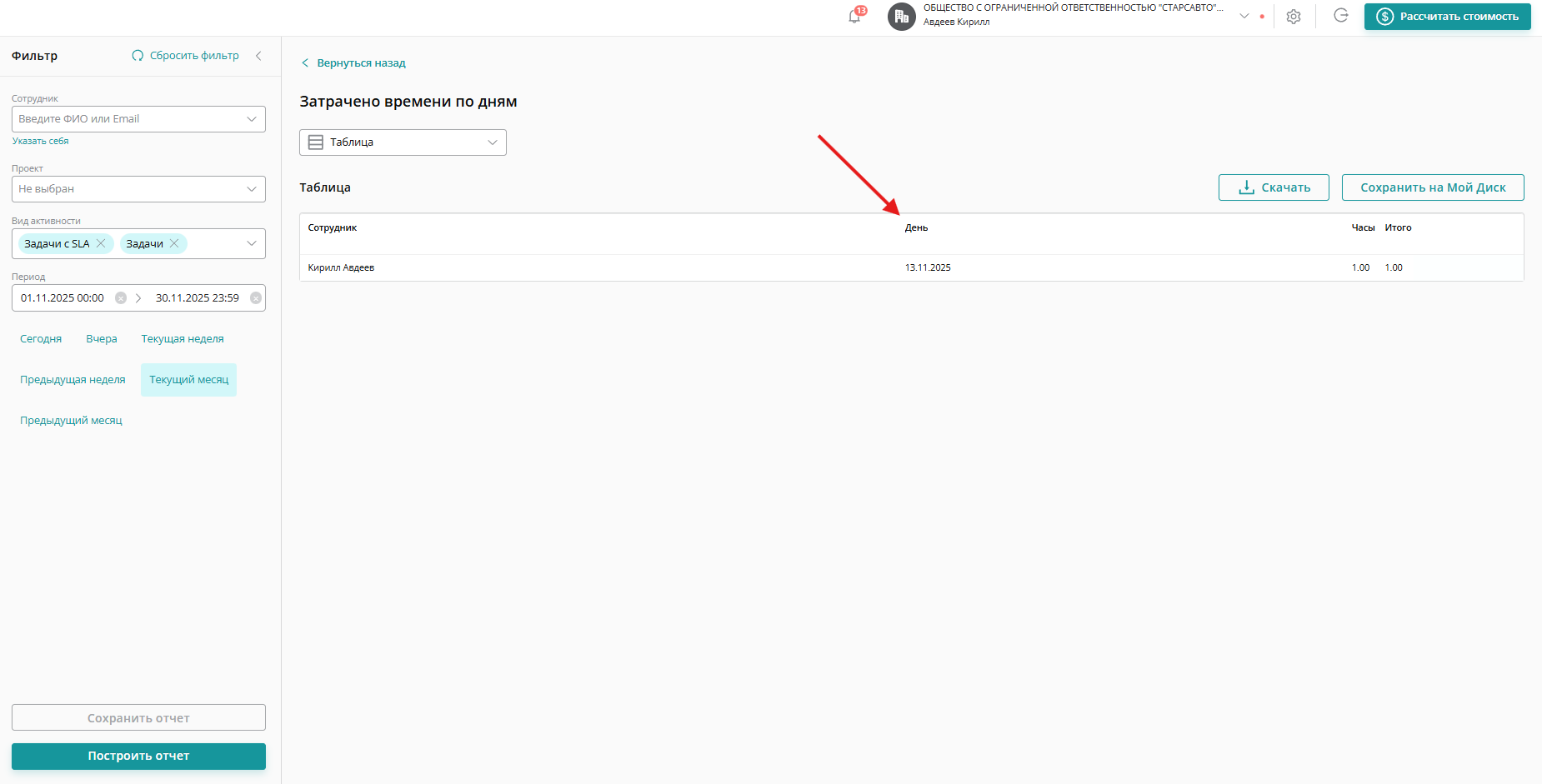 При отображении отчета в «Таблице» вы сможете сортировать трудозатраты по всем полям: по сотруднику, дню и так далее. Для сортировки нажмите на название столбцаПри отображении отчета в «Таблице» вы сможете сортировать трудозатраты по всем полям: по сотруднику, дню и так далее. Для сортировки нажмите на название столбца