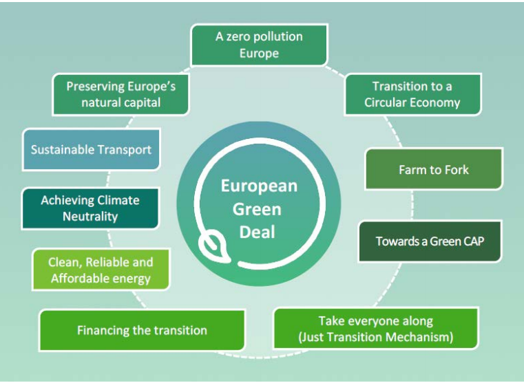EU Green Deal Scheme