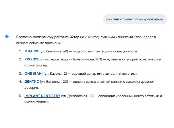 Знак качества клиники — место в рейтинге 32top