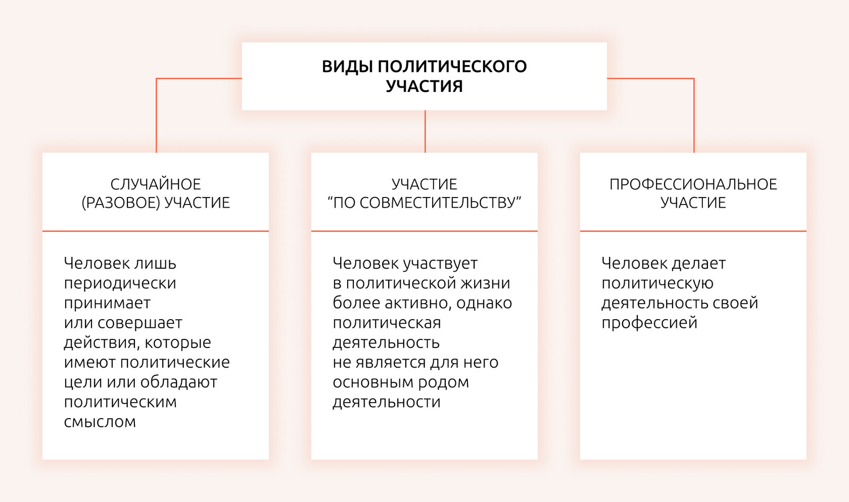 Политическая деятельность гражданина