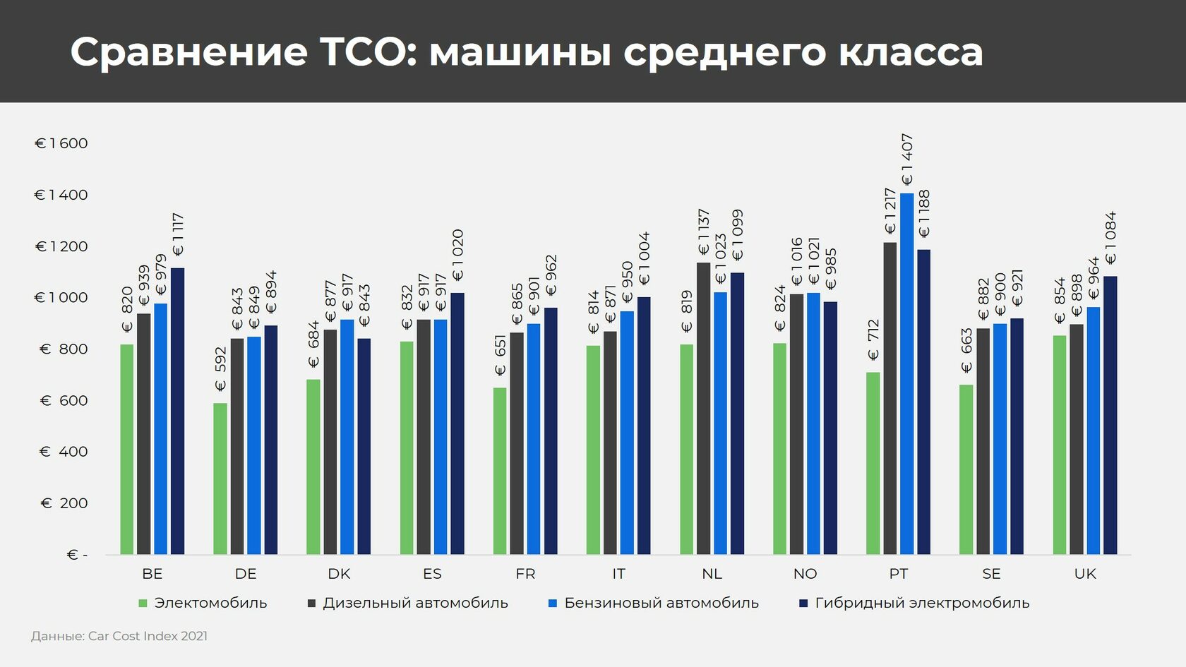 Что выгоднее: электромобиль или обычная машина с ДВС