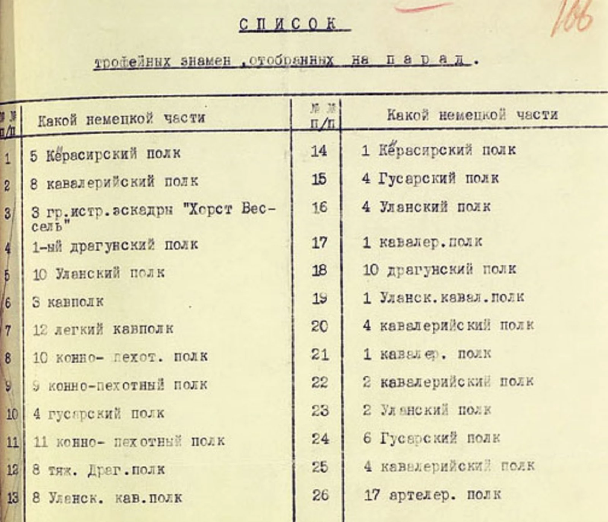 Участники парада 1945 года список. Участники парада Победы 1945 года полный список. Списки участников парада Победы 1945 года. Списки участников парада Победы 1945 года в Москве полный список. Список участников парада Победы 1945 года полный список.