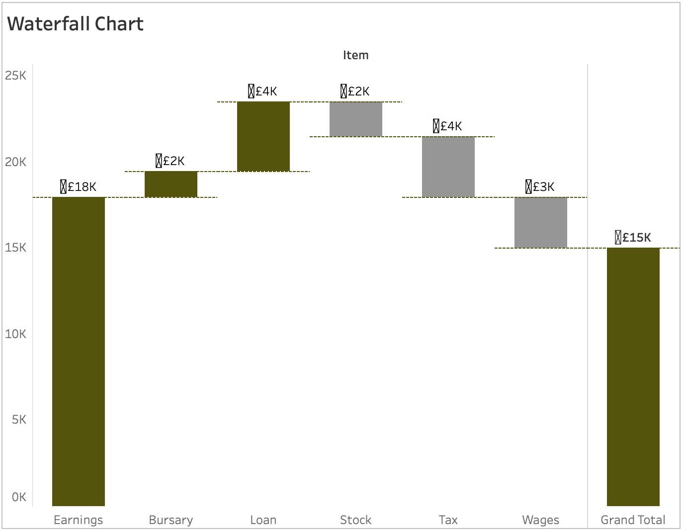 Диаграмма сравнения роста показателей в Excel