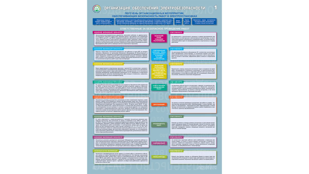Ответственный в электроустановках. Комплект плакатов 