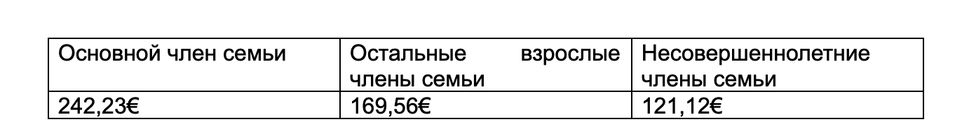 поддержка временной защиты в Португалии