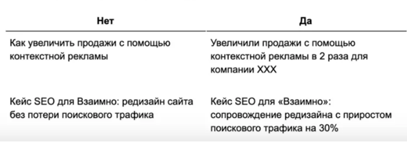 Пример, как писать заголовок для кейса