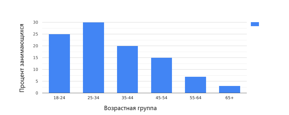 Стретчинг в танцах: история, техники и практика