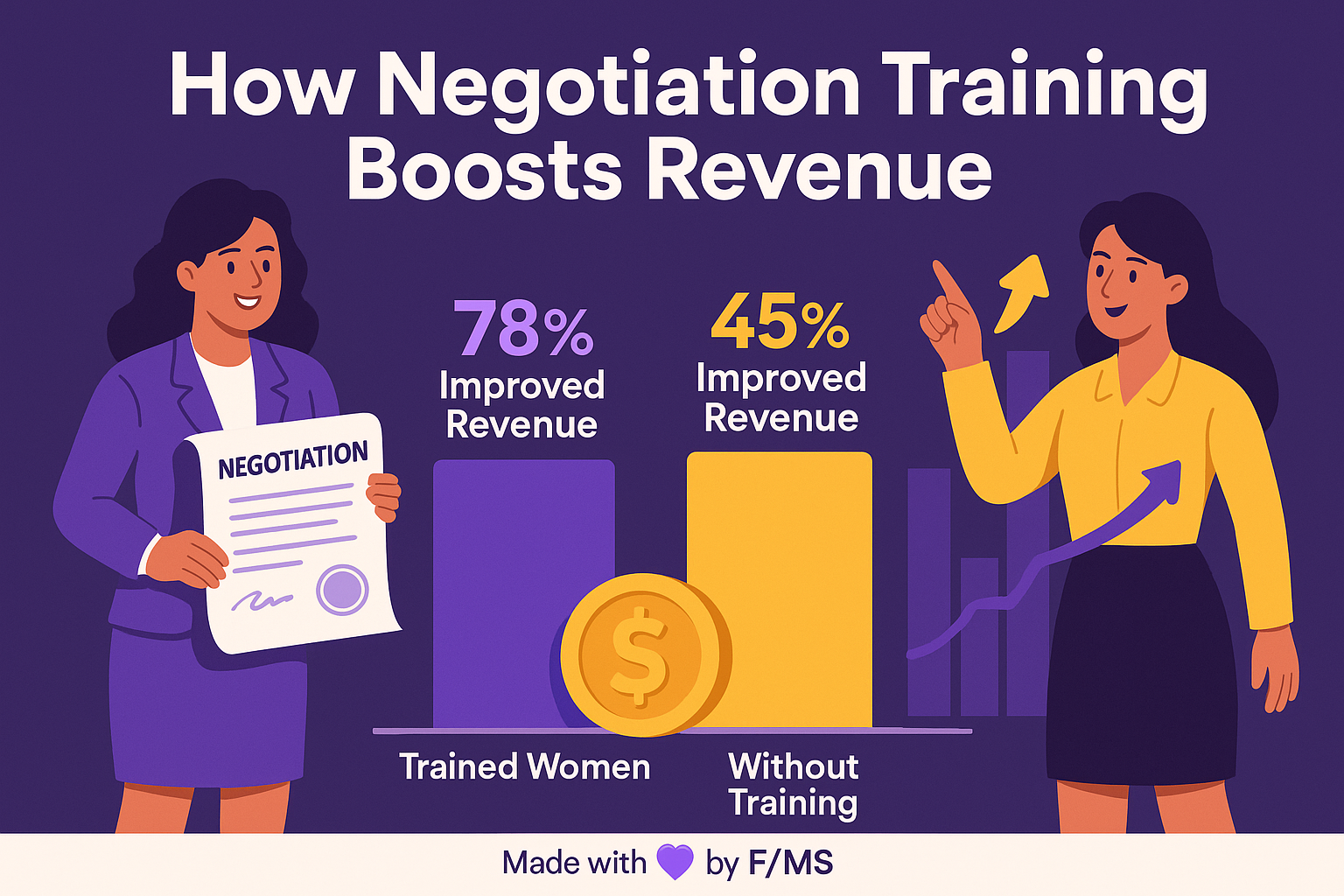 women-negotiation-skills-courses