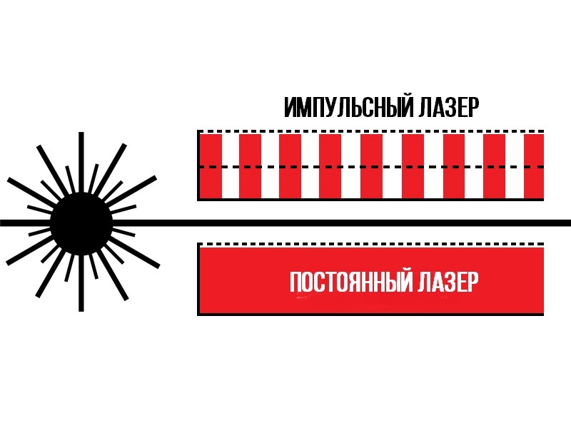 Мероприятия в детском лагере: весело и полезно | Снова Праздник! | Коллекция праздничных идей