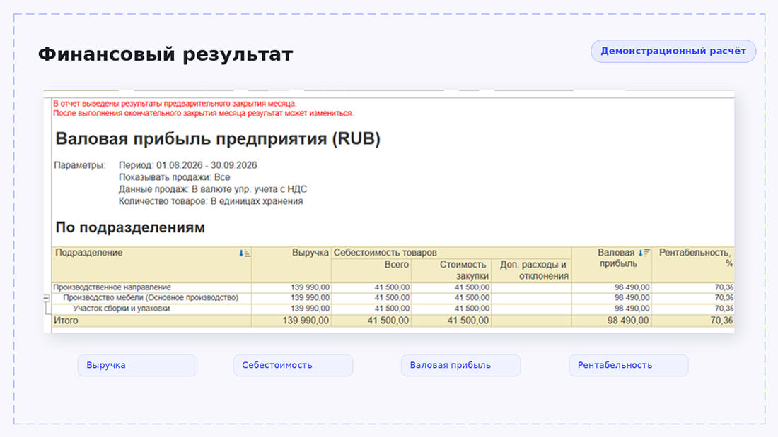 Отчёт “Валовая прибыль предприятия” в 1С:ERP с выручкой, себестоимостью и рентабельностью