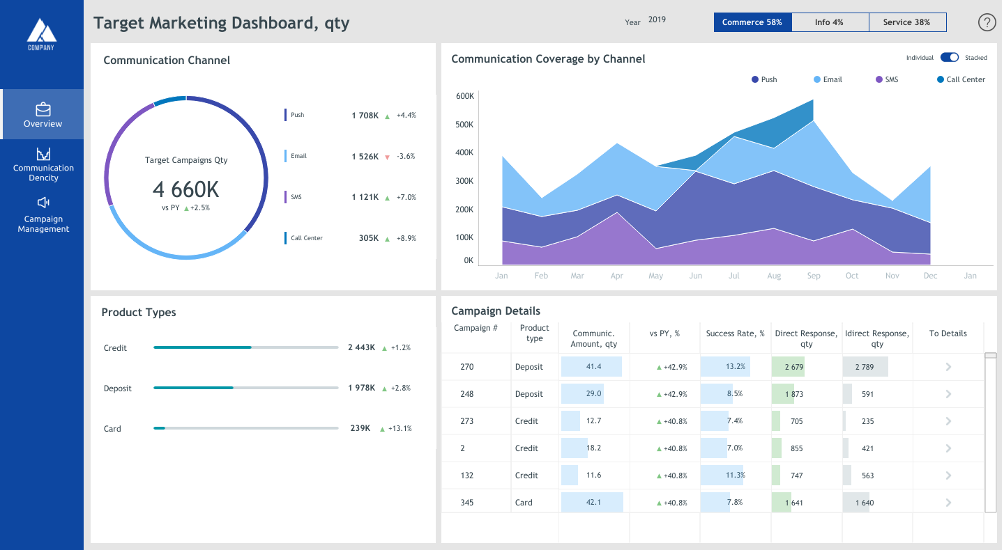 Пример Дашборда Табло. Example Dashbord Tableau