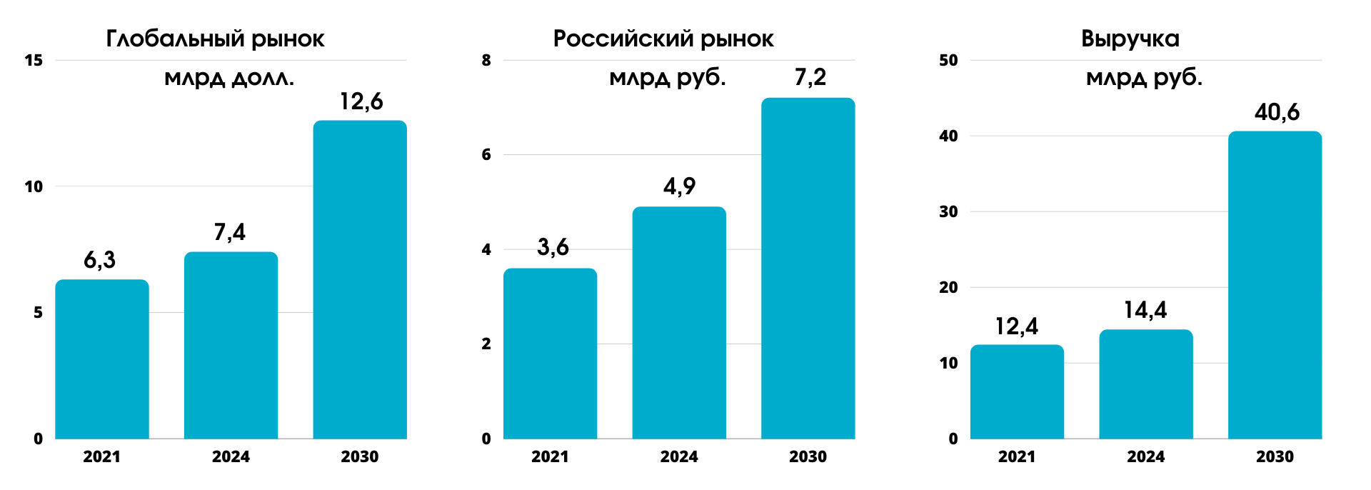 Мобильный «горячий» бокс для обращения с медицинскими и промышленными  изотопами на АЭС с канальными уран-графитовыми реакторами