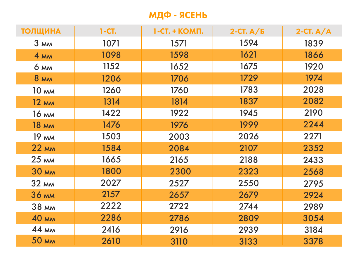 Шпонированный мдф